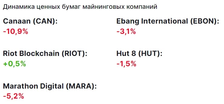 В августе биткоин падал быстрее Ethereum