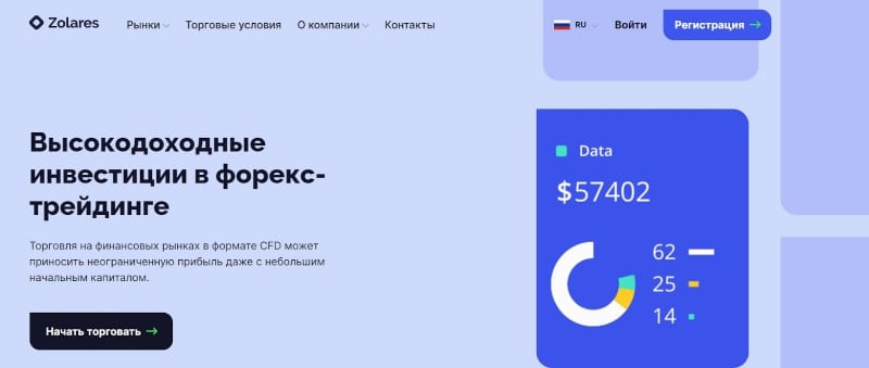 Zolares: отзывы трейдеров о сотрудничестве с брокером и анализ деятельности