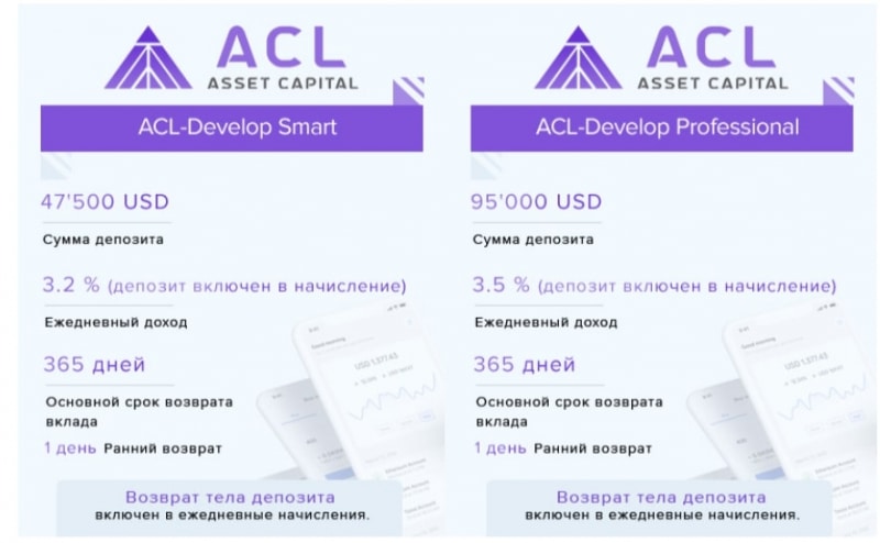 Asset Capital: отзывы об инвестпроекте, возможности для заработка