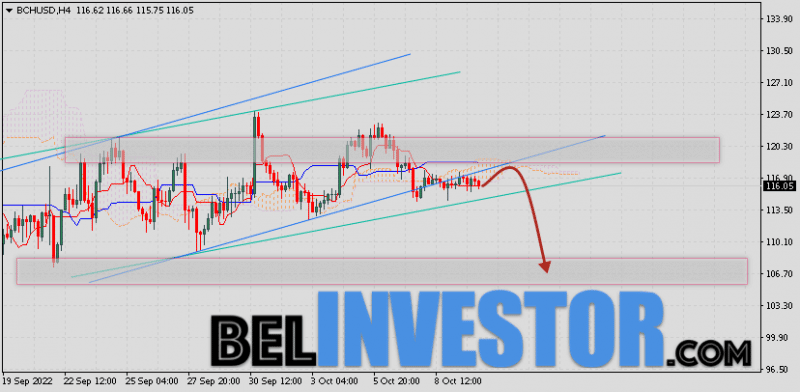 Bitcoin Cash прогноз и аналитика на 11 октября 2022