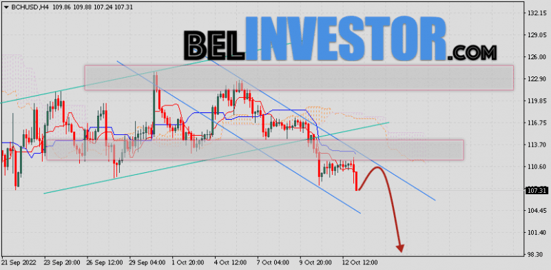 Bitcoin Cash прогноз и аналитика на 14 октября 2022