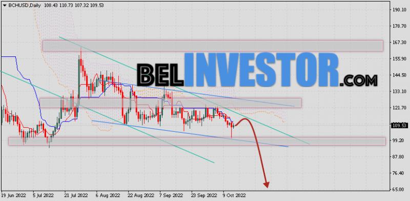 Bitcoin Cash прогноз курса на 17 — 21 октября 2022