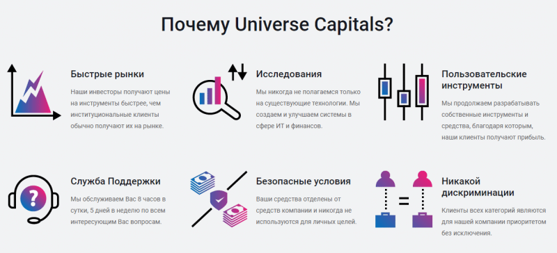 Детальный обзор брокерской компании Universe Capitals: отзывы экс-клиентов и условия работы