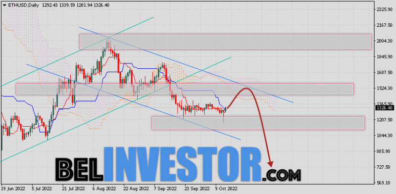 Ethereum прогноз курса на 17 — 21 октября 2022