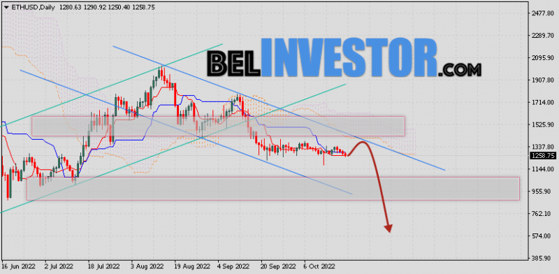 Ethereum прогноз курса на 24 — 28 октября 2022