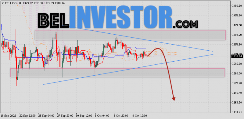 ETH/USD прогноз и курс Ethereum на 11 октября 2022