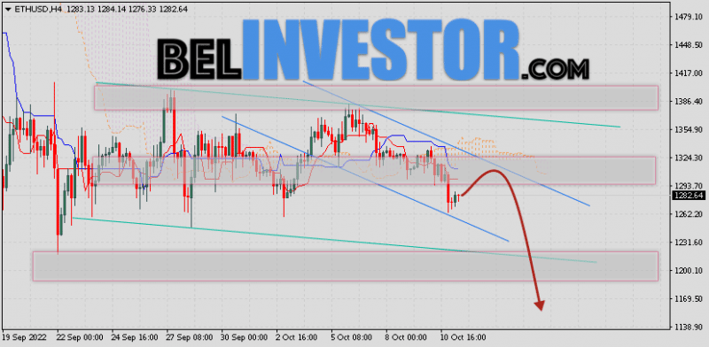 ETH/USD прогноз и курс Ethereum на 12 октября 2022