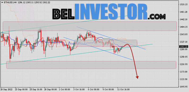 ETH/USD прогноз и курс Ethereum на 13 октября 2022