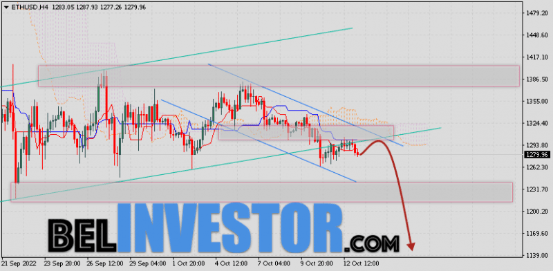 ETH/USD прогноз и курс Ethereum на 14 октября 2022
