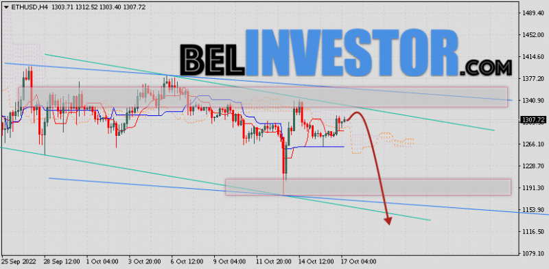 ETH/USD прогноз и курс Ethereum на 18 октября 2022