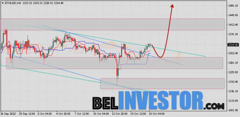 ETH/USD прогноз и курс Ethereum на 19 октября 2022