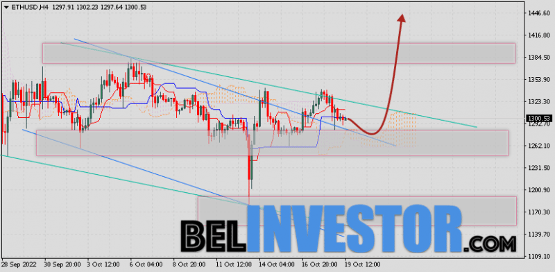 ETH/USD прогноз и курс Ethereum на 20 октября 2022