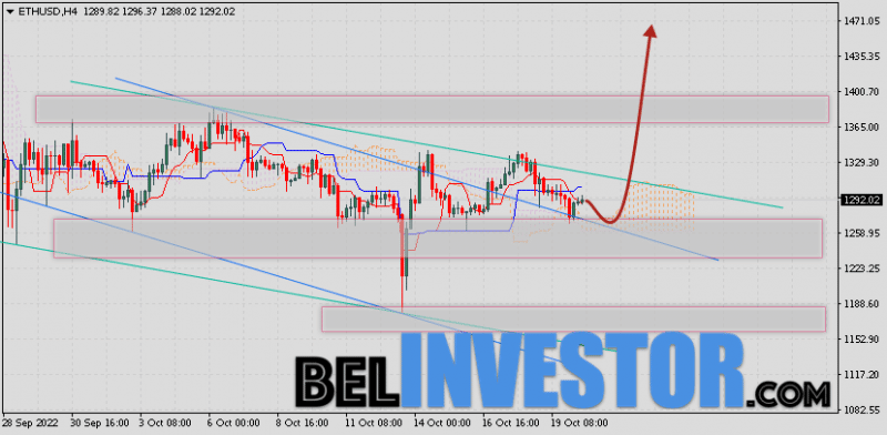 ETH/USD прогноз и курс Ethereum на 21 октября 2022