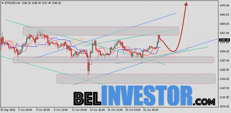 ETH/USD прогноз и курс Ethereum на 25 октября 2022