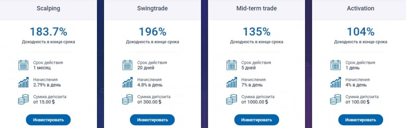 Finamms: отзывы реальных инвесторов, маркетинг