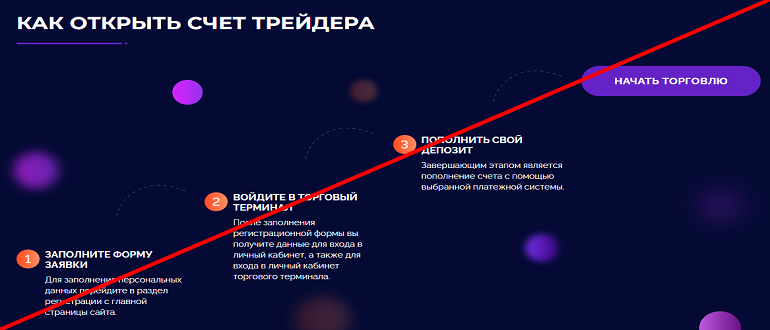 Fsa trade отзывы и обзор брокера