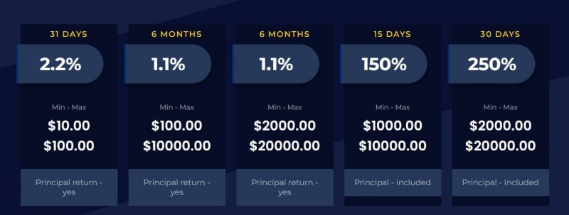 Хайп FX Gold Profit (ФХ Голд Профит, fxgoldprofit.com)