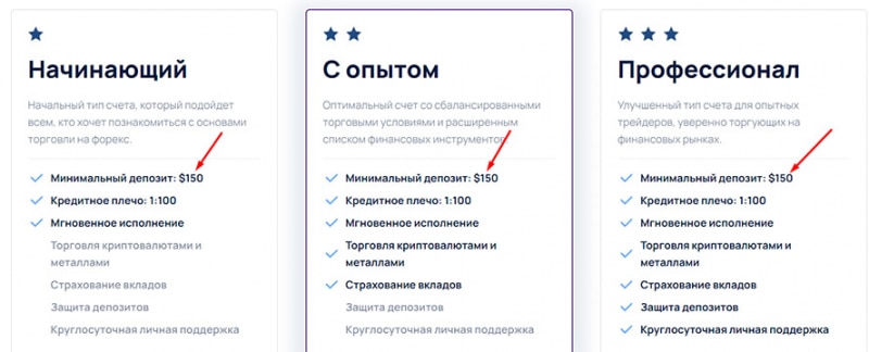 IFP Trading: что это если не очередной мошеннический проект. Стоит ли сотрудничать?