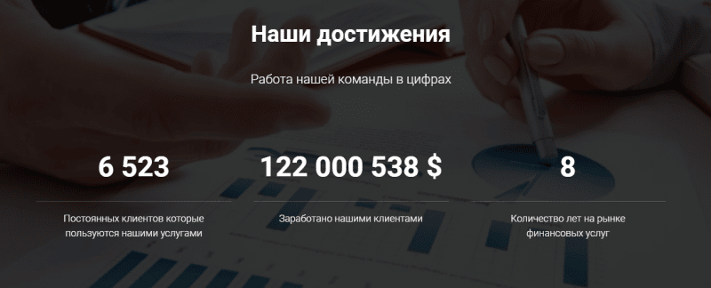 Инвестиционная платформа Financial Consulting Group: обзор услуг и отзывы вкладчиков