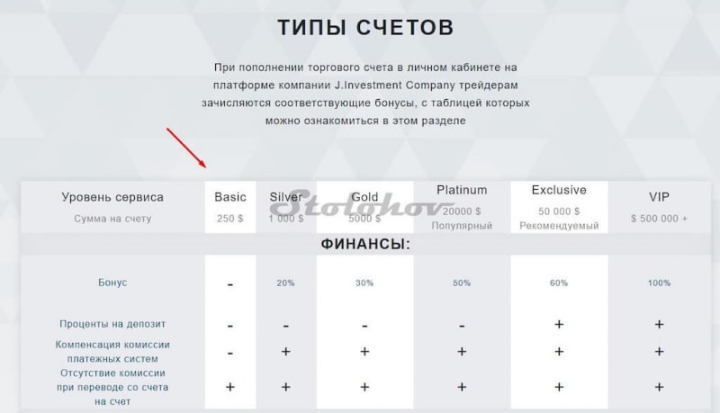 JI. Company — отзывы пострадавших, проверка сайта и документов, вывод денег