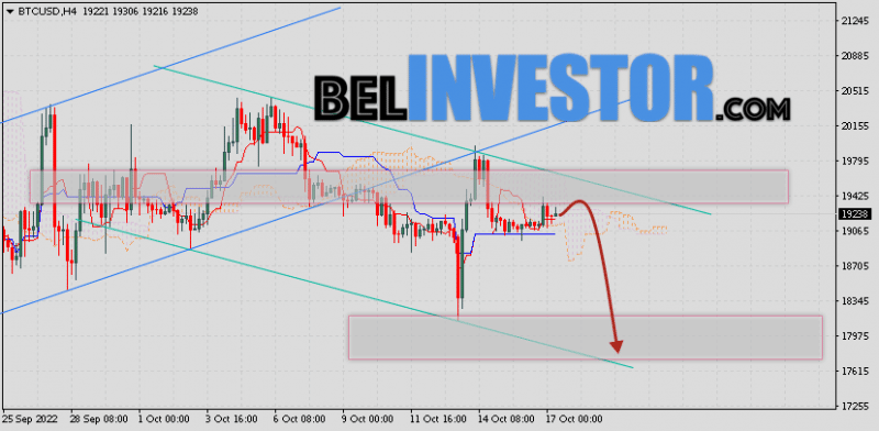 Курс Bitcoin и прогноз BTC/USD на 18 октября 2022