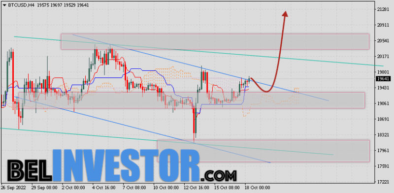 Курс Bitcoin и прогноз BTC/USD на 19 октября 2022