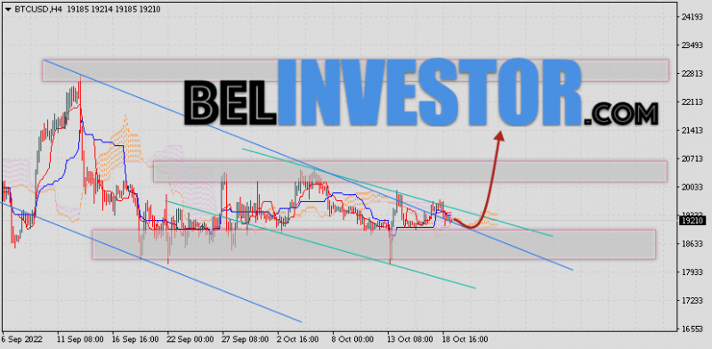 Курс Bitcoin и прогноз BTC/USD на 20 октября 2022