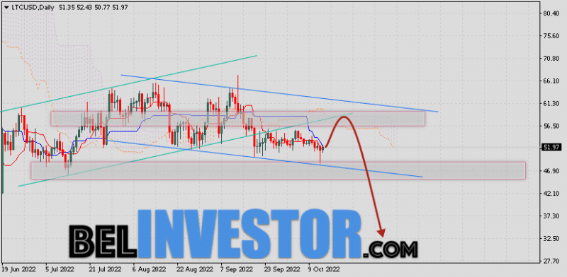 Курс Litecoin прогноз на 17 — 21 октября 2022