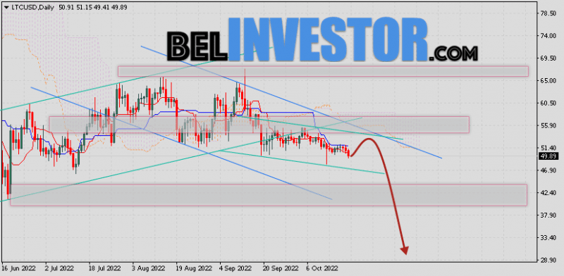 Курс Litecoin прогноз на 24 — 28 октября 2022