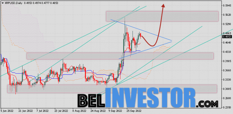 Курс XRP прогноз на 10 — 14 октября 2022