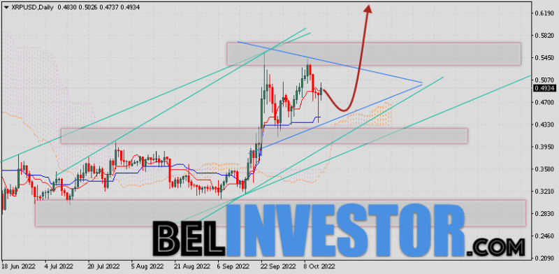 Курс XRP прогноз на 17 — 21 октября 2022