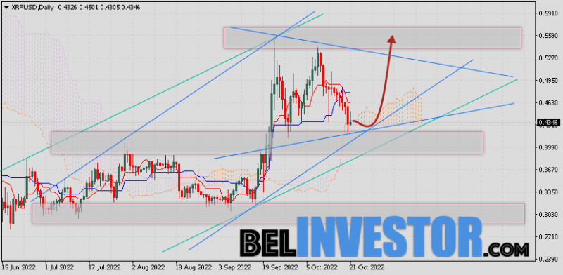 Курс XRP прогноз на 24 — 28 октября 2022