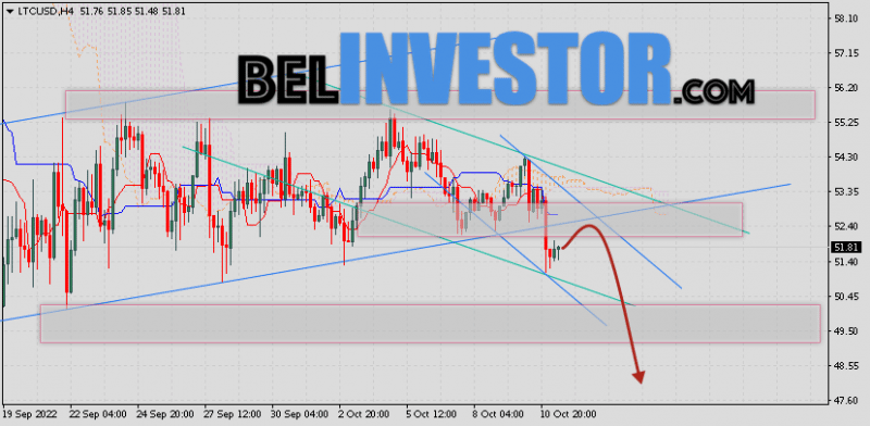 Litecoin прогноз и аналитика LTC/USD на 12 октября 2022