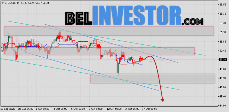 Litecoin прогноз и аналитика LTC/USD на 18 октября 2022