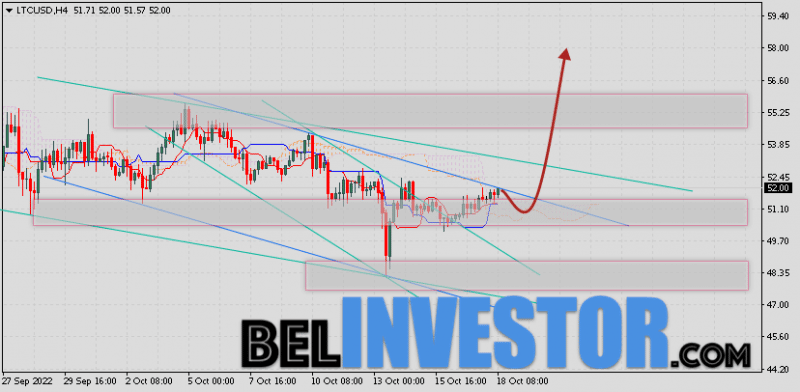 Litecoin прогноз и аналитика LTC/USD на 19 октября 2022