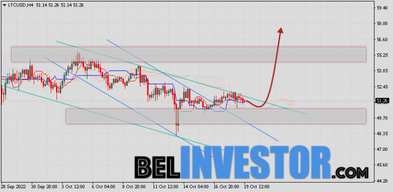 Litecoin прогноз и аналитика LTC/USD на 20 октября 2022