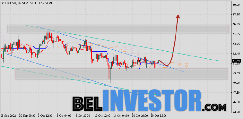 Litecoin прогноз и аналитика LTC/USD на 21 октября 2022