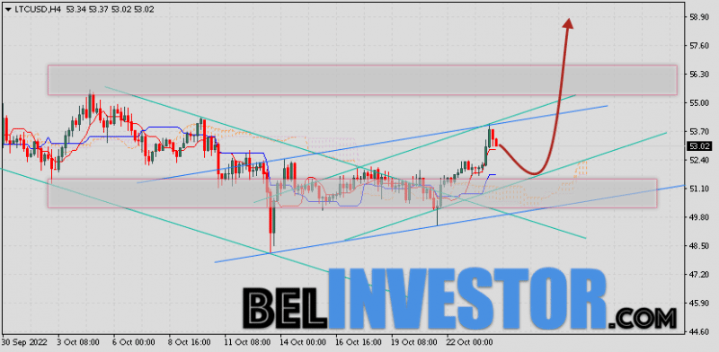 Litecoin прогноз и аналитика LTC/USD на 25 октября 2022