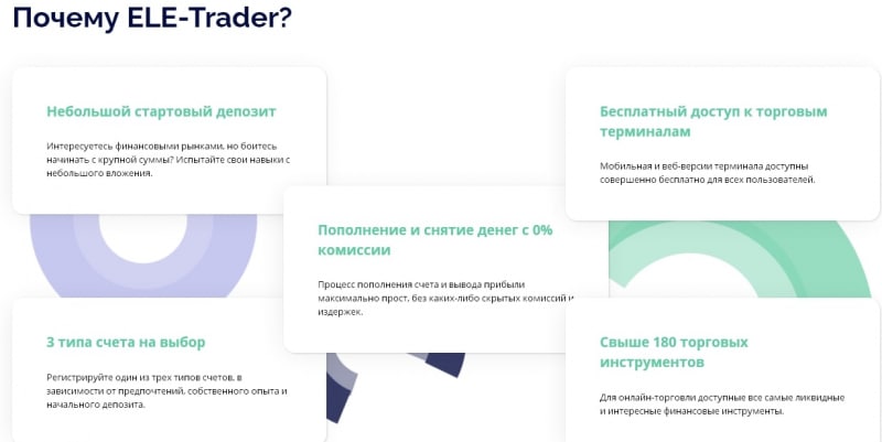 Обзор ELE-Trader с отзывами: регулирование и лицензия, анализ деятельности