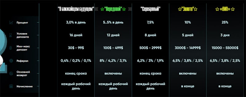 Рассказы клиентов о Whaleschainltd. Что стоит знать о лохотроне и ХАЙПЕ.