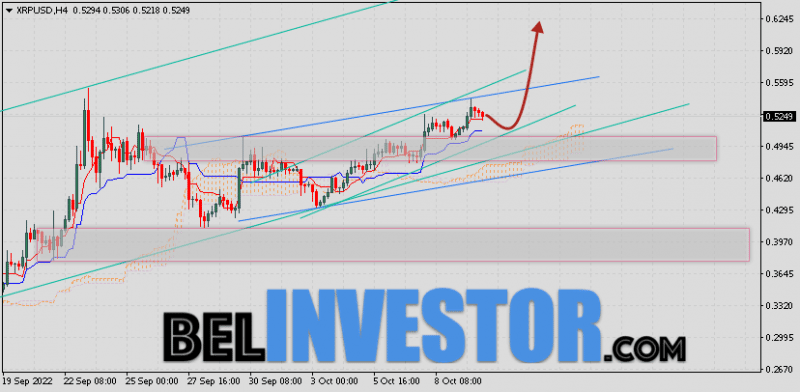 Ripple прогноз и аналитика XRP/USD на 11 октября 2022