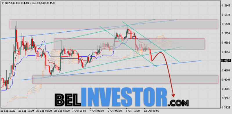 Ripple прогноз и аналитика XRP/USD на 14 октября 2022