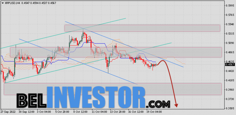 Ripple прогноз и аналитика XRP/USD на 21 октября 2022