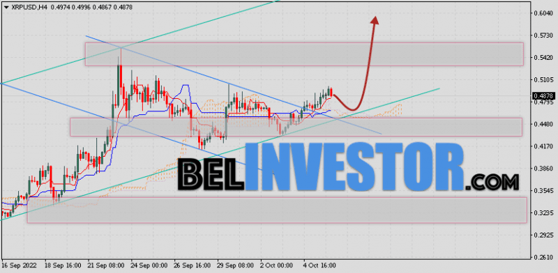 Ripple прогноз и аналитика XRP/USD на 7 октября 2022