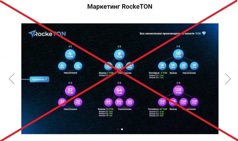 RockeTON — отзывы и маркетинг. Лохотрон? - Seoseed.ru