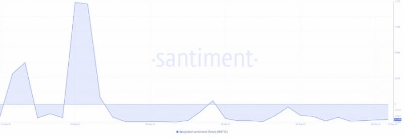 Сообщество CoinMarketCap определило цену Polygon на конец октября