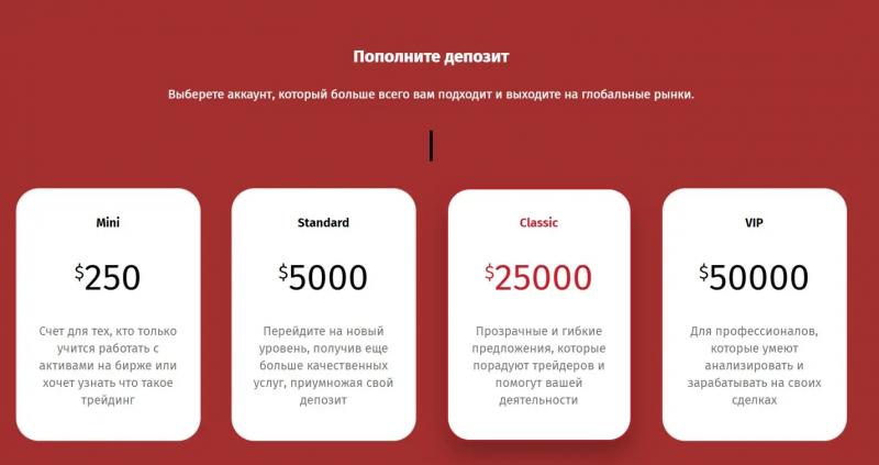 Отзывы и независимый обзор RedFinance Capital