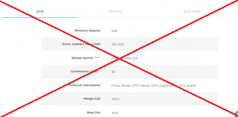 ECN Брокер — реальные отзывы о компании ecn.broker - Seoseed.ru