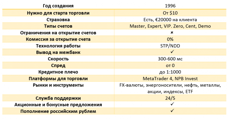 Онлайн курс рубля – самые выгодные цены на Forex