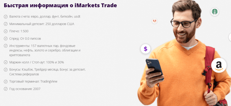 iMarkets